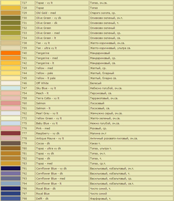 Нитки мулине название цветов. Кобальтовым цвет DMC. Цвета таблицы ДМС желтого цвета. ДМС С названием цвета 3072 на русском. Мулине ДМС С названиями цвета топлёного молока.