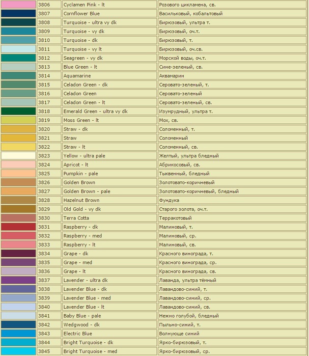 Таблица названия цветов ниток дмс
