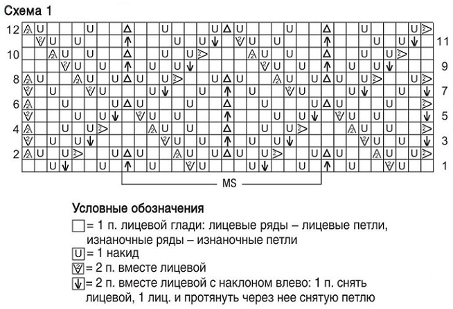 Klubok kg7 ru вязание спицами схемы