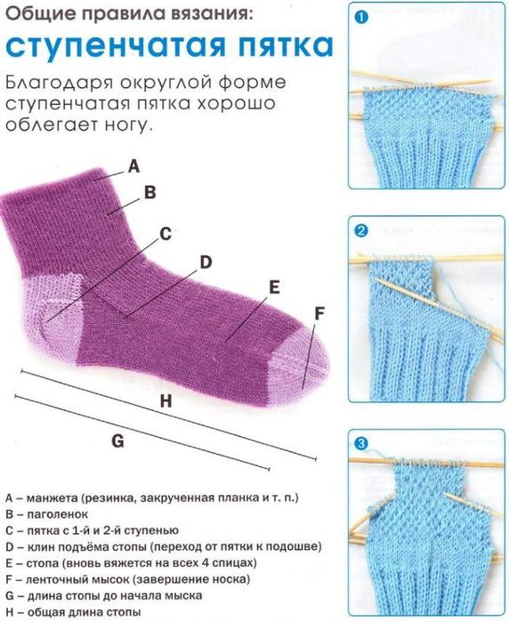 Как вязать носки с классической пяткой?