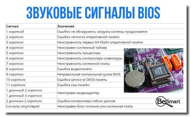 Что такое bios презентация