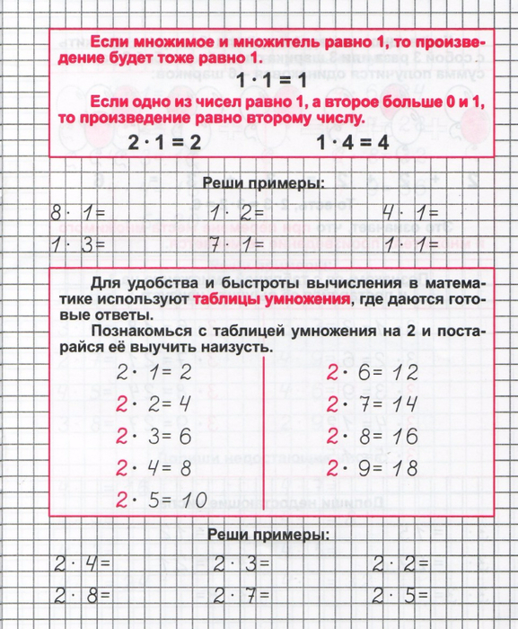 Ускоренное умножение. Умножение памятка. Уравнения 2 класс по математике на умножение и деление. Уравнение 3 класс по математике на умножение и деление. Уравнение 4 класс по математике на умножение и деление.