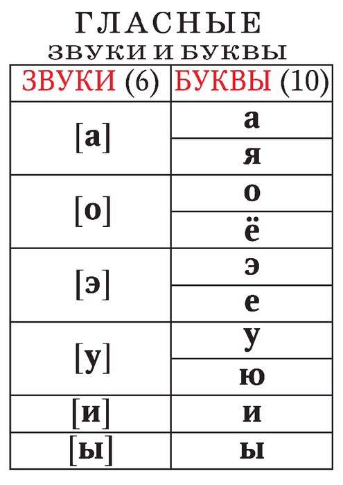 tablitsy_po_russkomu_yazyku_1-4_klassy-3 (495x700, 112Kb)