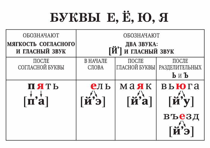 tablitsy_po_russkomu_yazyku_1-4_klassy-7 (700x494, 132Kb)