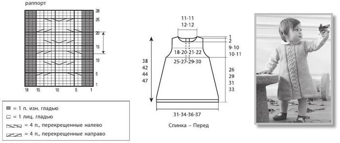 5525411_detsk_plate_bez_rykavov_sh (700x294, 29Kb)