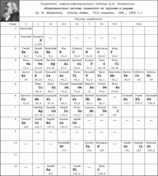 mendeleev-table (600x671, 240Kb)