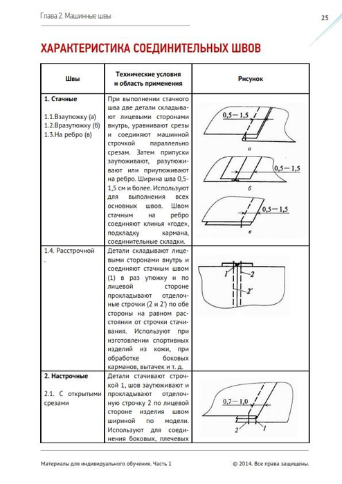 Машинные швы схемы швы