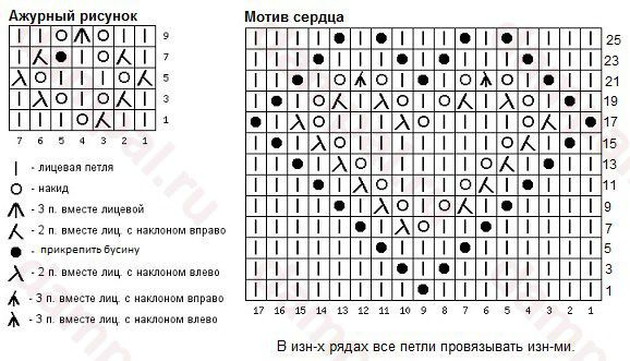 Ажурный узор сердечки спицами схемы и описание