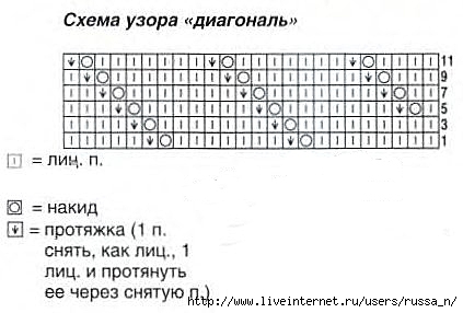 Эстонская спираль спицами носки схема и описание