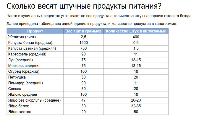 Сколько обычно. Листовой желатин сколько грамм в 1. Лист желатина сколько грамм. Сколько грамм в листовом желатине. Сколько грамм в одном листе желатина.