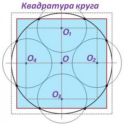 Квадратура. Квадратура круга. Задача о квадратуре круга. Задача с кругами и квадратами. Квадратура.квадратура круга.