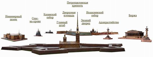 Схема музеев петропавловской крепости