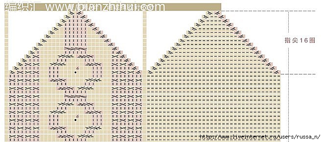 Варежки спицами схемы и описание