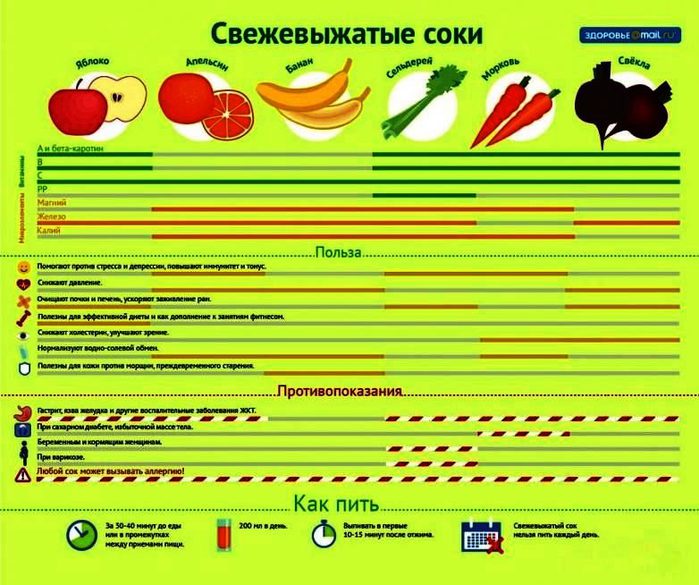 Калорийность свежевыжатого. Польза свежевыжатых соков для организма. Свежевыжатый сок этикетка. Свежевыжатый сок предложение. Шаблон макета свежевыжатые соки.