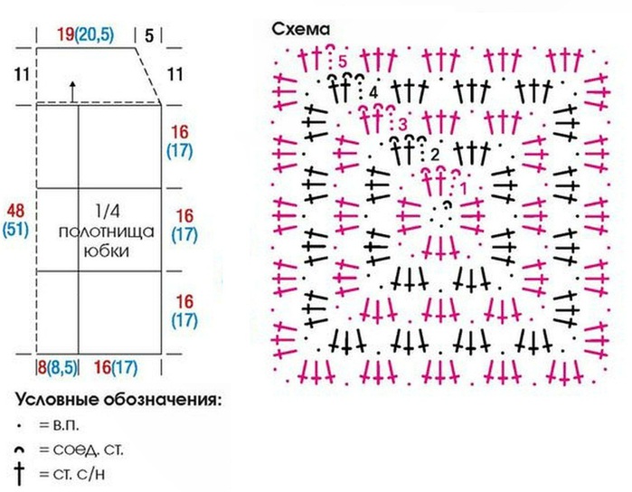 Юбка крючком квадратами схемы