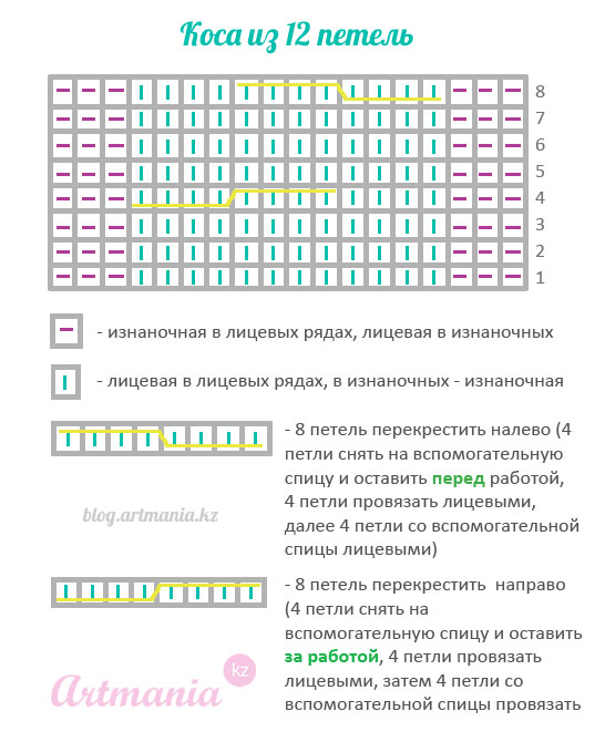 Объемная коса спицами схема