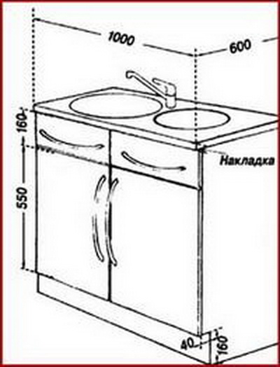 Тумба под мойку своими руками чертежи