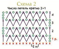 Кофта для новорожденных крючком схема и описание