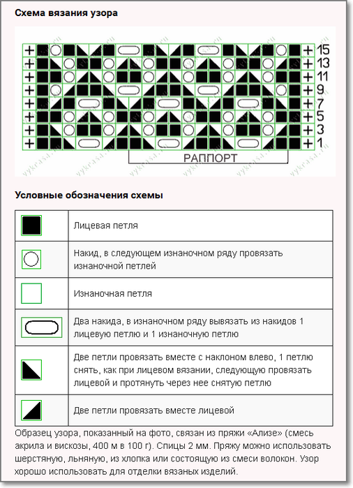 Обозначение лицевых и изнаночных петель в схемах