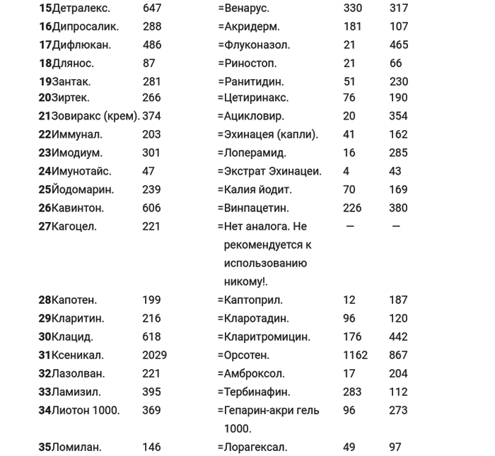 Чем можно заменить подешевле