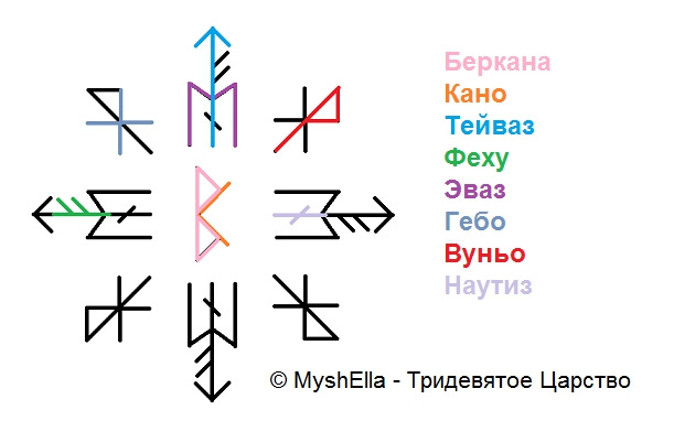 Руна гебо как правильно рисовать