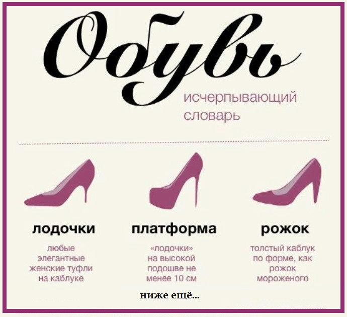 Названия туфель на каблуках женских