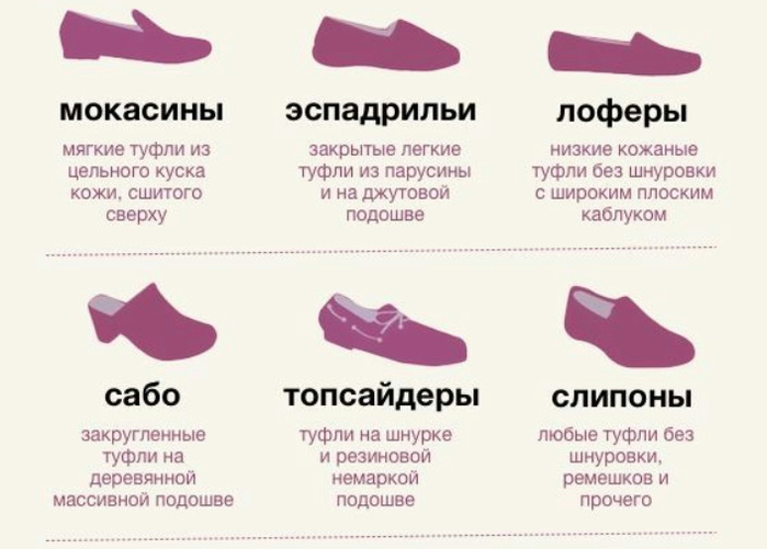 Название обуви список. Современные названия обуви. Разновидность женской обуви. Типы ботинок женских. Обувь название моделей.
