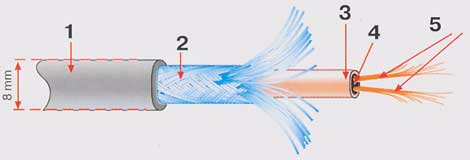 heating_cable (470x160, 38Kb)