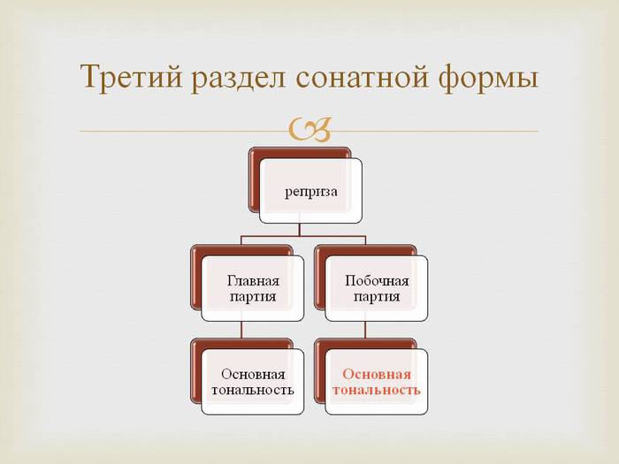 «на фоне русского пейзажа» Романа Леденёва: особенности композиционного строения