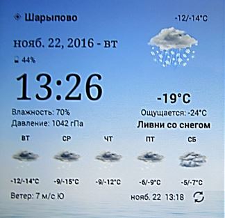 Погода в шарыпово на 14 красноярский край. Погода в Шарыпово. Погода в Шарыпово на неделю. Шарыпово Красноярский край климат. Погода на сегодня в Шарыпово.