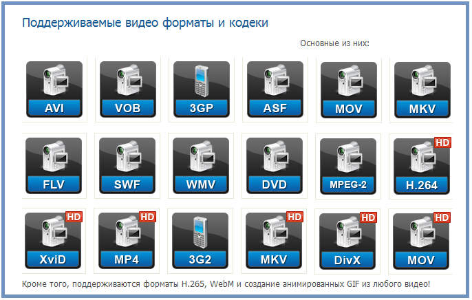 Какой формат выбрать для информационного ролика. Форматы видеофайлов. Самый популярный Формат видеофайлов. Виды форматов. Видео Форматы список.