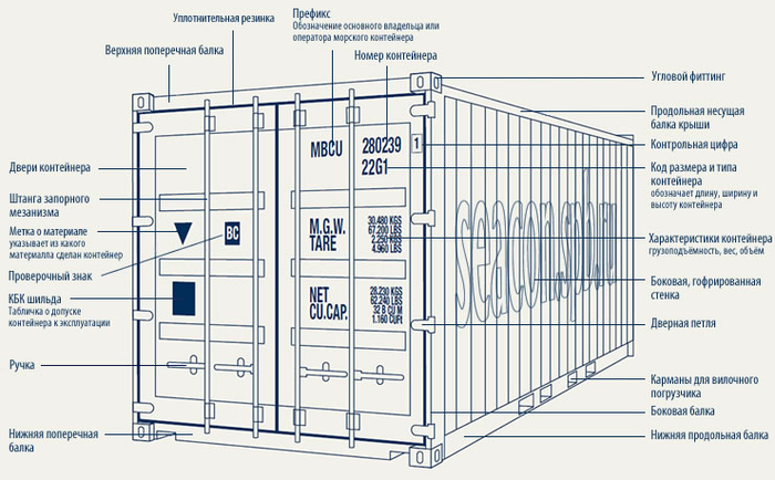 container_construction (700x434, 291Kb)