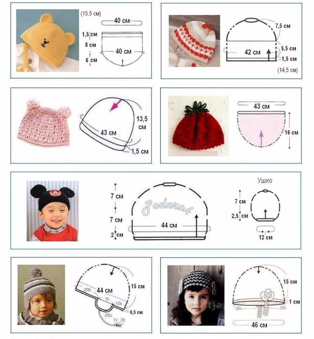 Размеры детских шапочек-информация для мам