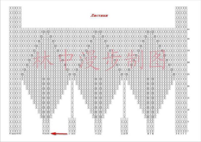 Схема узора листики спицами с описанием для круглой кокетки