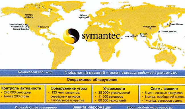 symantec2 (650x382, 295Kb)