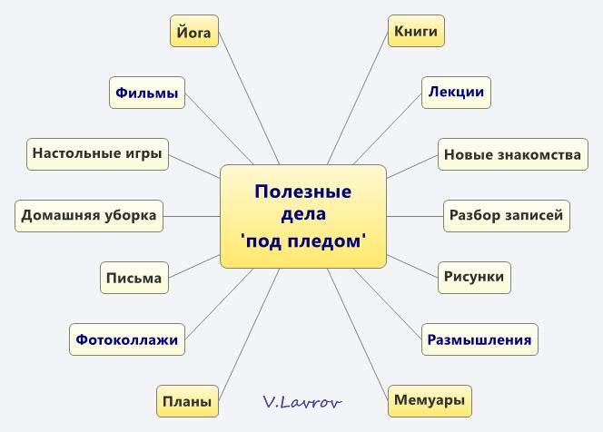 5954460_Poleznie_dela_pod_pledom (664x476, 30Kb)