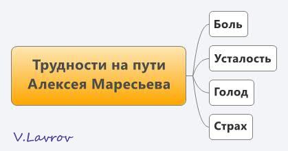5954460_Trydnosti_na_pyti_Alekseya_Mareseva (419x220, 11Kb)