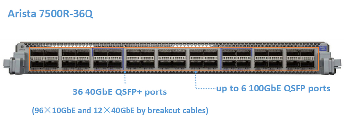 6129160_Arista7500R36Q03 (700x246, 117Kb)