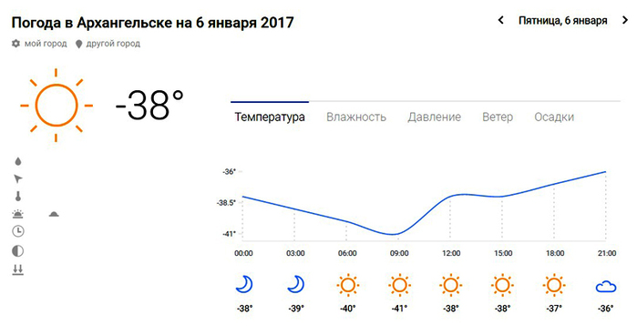 Погода в архангельске на 14. Па года в Архангельске. Погода в Архангельске. Погода в Архангельске на сегодня. Погода на завтра в Архангельске.