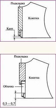 Фигурная кокетка схема