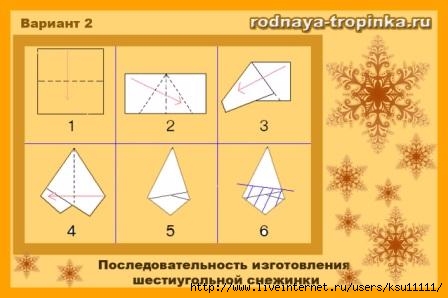 Инструкционная карта