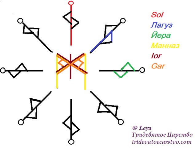 Руна манназ как правильно рисовать схема