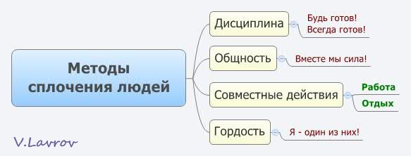 5954460_Metodi_splocheniya_ludei (583x222, 17Kb)