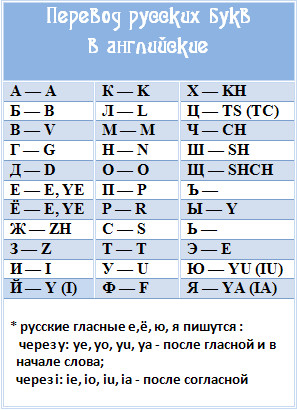 Имя латиницей это как образец