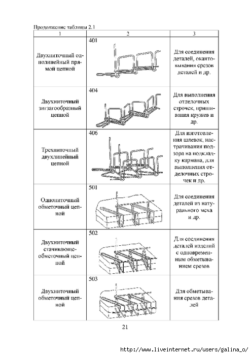 Швейная фабрика схема