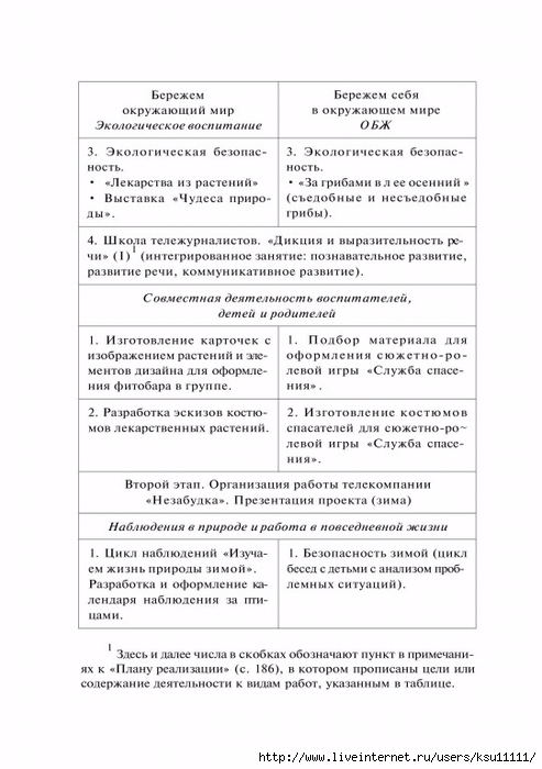 Как правильно оформить проект в детском саду по фгос образец