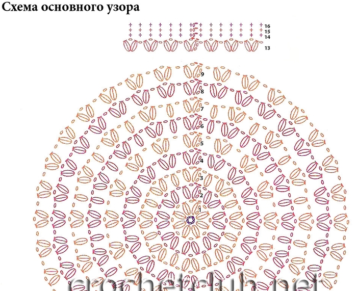 Попкорн крючком по кругу схема