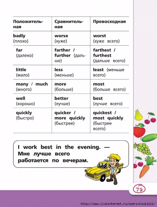 English grammar and word building guide английский язык в схемах и таблицах