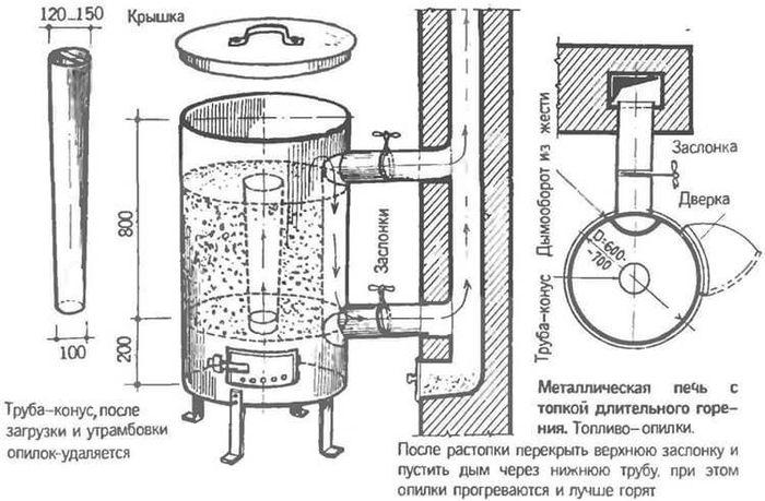 content_slobozhanka-shema__econet_ru (700x459, 172Kb)