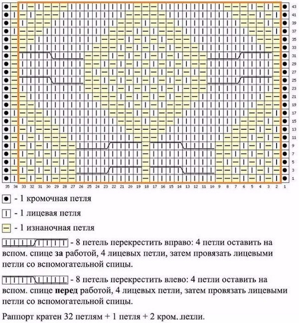 Узоры для шапок спицами со схемами простые и красивые с описанием